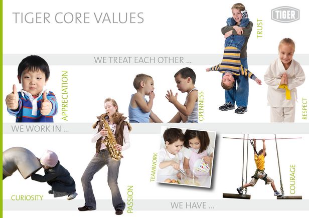 TIGER core values