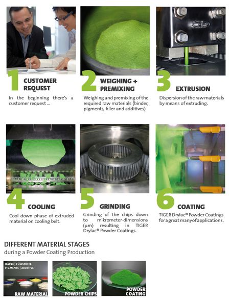 TIGER Drylac production_en
