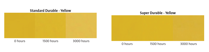 Graph about ACE powder coating lifetime