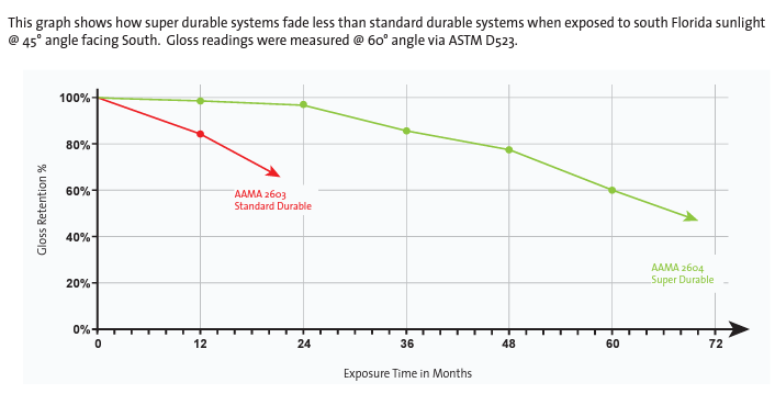 ACE powder coating graph