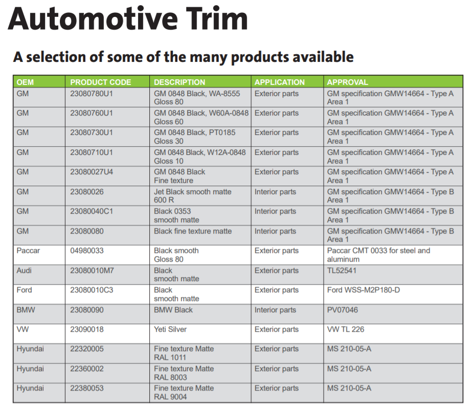 TIGER Drylac automotive trim powder coatings