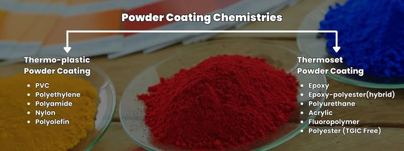 Different sub-categories of powder coating chemistries
