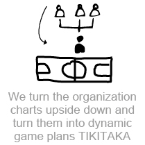 Organization chart upside down